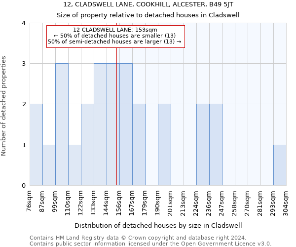 12, CLADSWELL LANE, COOKHILL, ALCESTER, B49 5JT: Size of property relative to detached houses in Cladswell