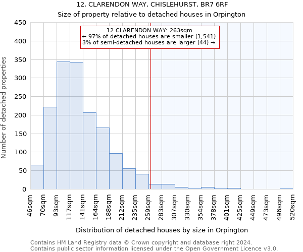 12, CLARENDON WAY, CHISLEHURST, BR7 6RF: Size of property relative to detached houses in Orpington