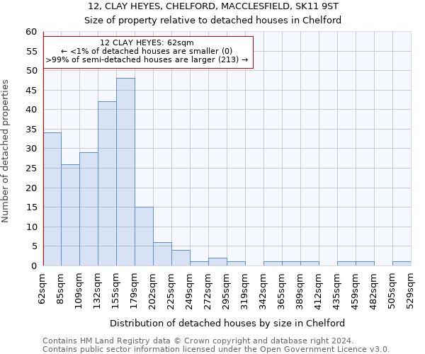 12, CLAY HEYES, CHELFORD, MACCLESFIELD, SK11 9ST: Size of property relative to detached houses in Chelford