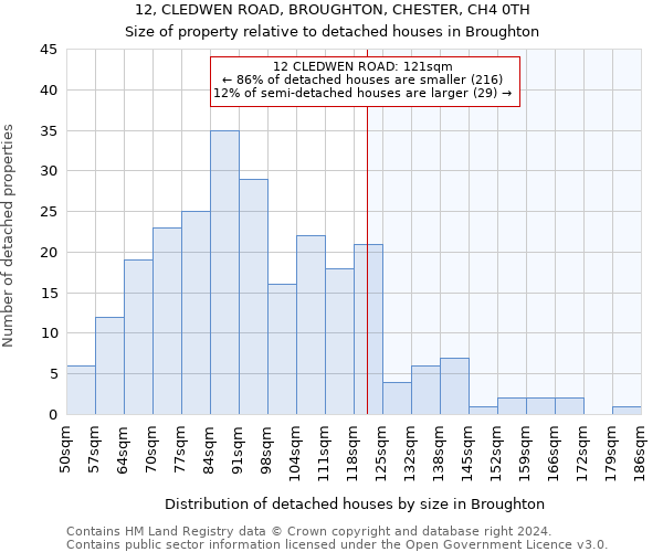 12, CLEDWEN ROAD, BROUGHTON, CHESTER, CH4 0TH: Size of property relative to detached houses in Broughton