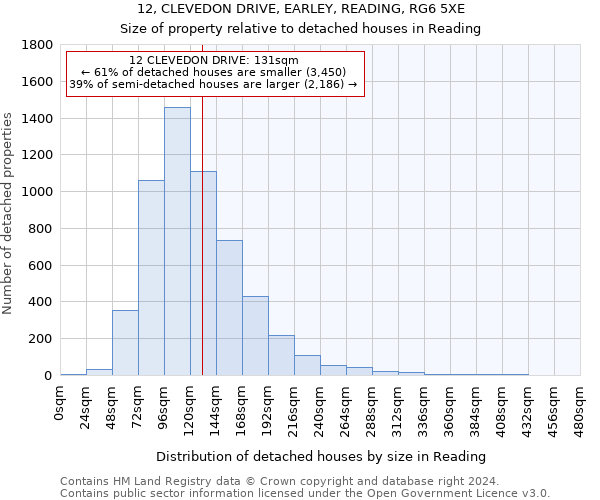 12, CLEVEDON DRIVE, EARLEY, READING, RG6 5XE: Size of property relative to detached houses in Reading