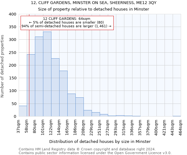 12, CLIFF GARDENS, MINSTER ON SEA, SHEERNESS, ME12 3QY: Size of property relative to detached houses in Minster