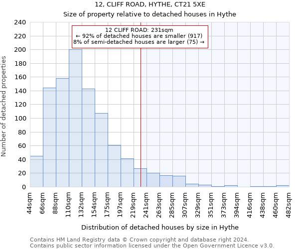 12, CLIFF ROAD, HYTHE, CT21 5XE: Size of property relative to detached houses in Hythe