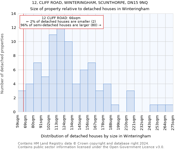 12, CLIFF ROAD, WINTERINGHAM, SCUNTHORPE, DN15 9NQ: Size of property relative to detached houses in Winteringham