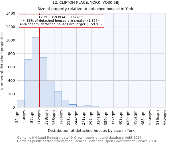 12, CLIFTON PLACE, YORK, YO30 6BJ: Size of property relative to detached houses in York