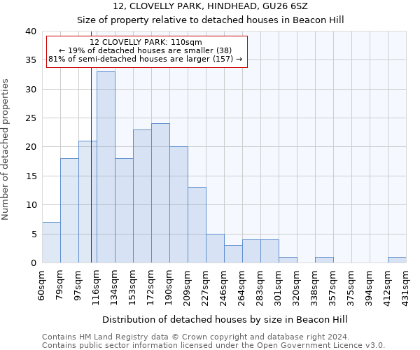 12, CLOVELLY PARK, HINDHEAD, GU26 6SZ: Size of property relative to detached houses in Beacon Hill