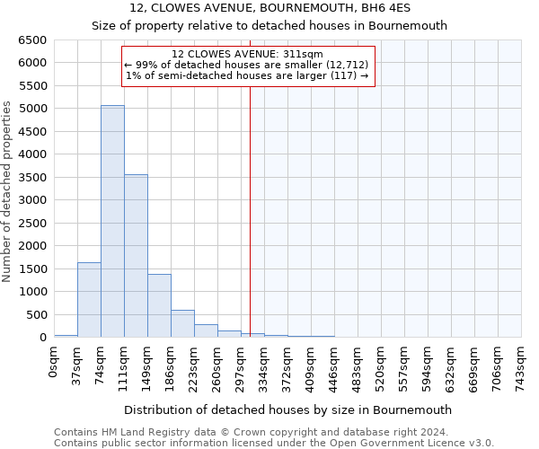 12, CLOWES AVENUE, BOURNEMOUTH, BH6 4ES: Size of property relative to detached houses in Bournemouth