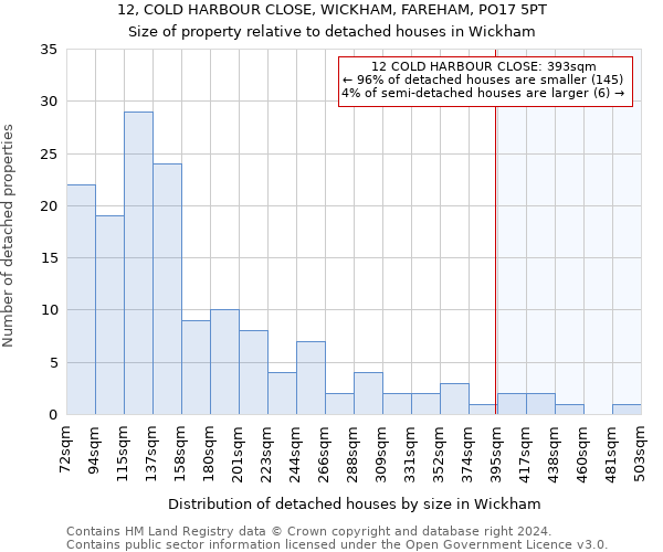 12, COLD HARBOUR CLOSE, WICKHAM, FAREHAM, PO17 5PT: Size of property relative to detached houses in Wickham