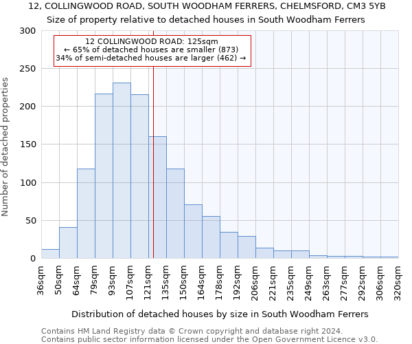 12, COLLINGWOOD ROAD, SOUTH WOODHAM FERRERS, CHELMSFORD, CM3 5YB: Size of property relative to detached houses in South Woodham Ferrers