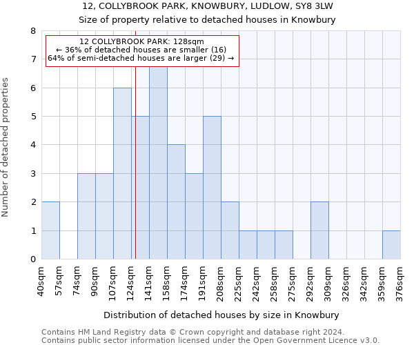 12, COLLYBROOK PARK, KNOWBURY, LUDLOW, SY8 3LW: Size of property relative to detached houses in Knowbury