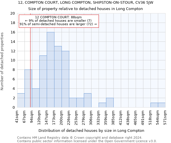 12, COMPTON COURT, LONG COMPTON, SHIPSTON-ON-STOUR, CV36 5JW: Size of property relative to detached houses in Long Compton