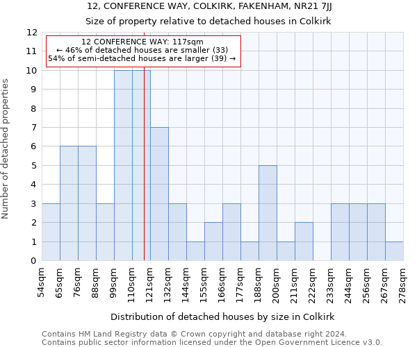 12, CONFERENCE WAY, COLKIRK, FAKENHAM, NR21 7JJ: Size of property relative to detached houses in Colkirk