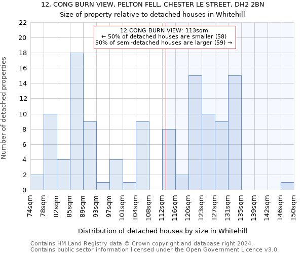 12, CONG BURN VIEW, PELTON FELL, CHESTER LE STREET, DH2 2BN: Size of property relative to detached houses in Whitehill