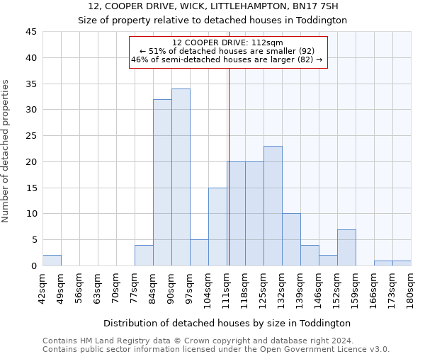 12, COOPER DRIVE, WICK, LITTLEHAMPTON, BN17 7SH: Size of property relative to detached houses in Toddington