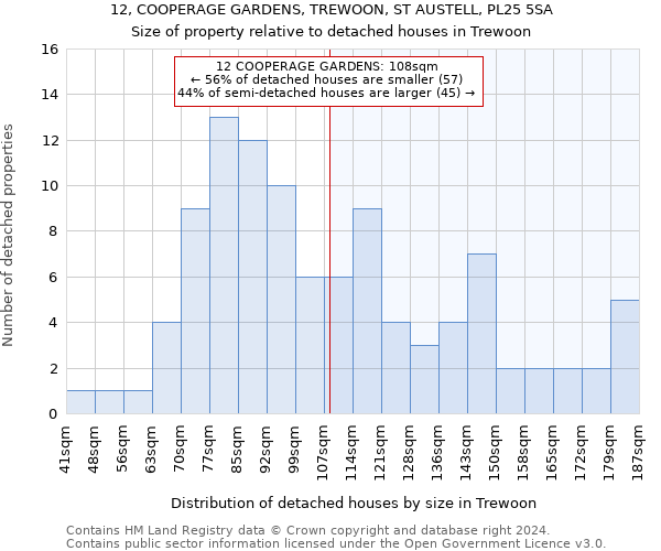 12, COOPERAGE GARDENS, TREWOON, ST AUSTELL, PL25 5SA: Size of property relative to detached houses in Trewoon