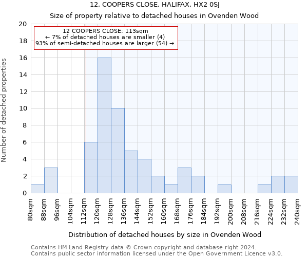 12, COOPERS CLOSE, HALIFAX, HX2 0SJ: Size of property relative to detached houses in Ovenden Wood