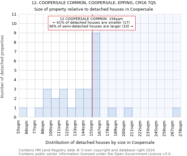 12, COOPERSALE COMMON, COOPERSALE, EPPING, CM16 7QS: Size of property relative to detached houses in Coopersale