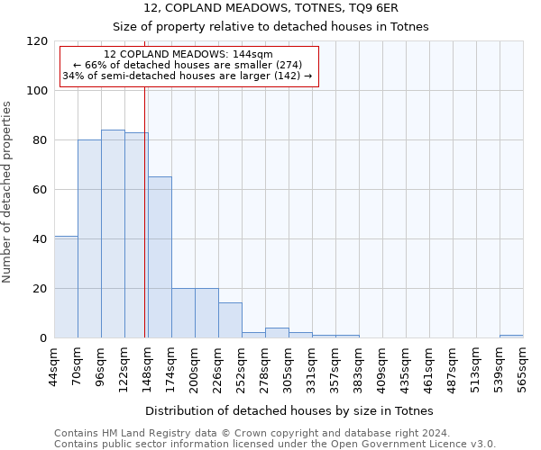 12, COPLAND MEADOWS, TOTNES, TQ9 6ER: Size of property relative to detached houses in Totnes