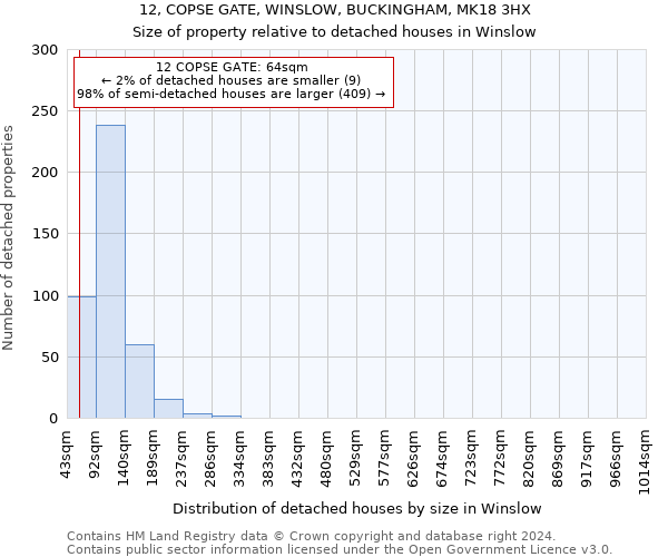 12, COPSE GATE, WINSLOW, BUCKINGHAM, MK18 3HX: Size of property relative to detached houses in Winslow