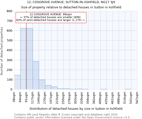 12, COSGROVE AVENUE, SUTTON-IN-ASHFIELD, NG17 3JX: Size of property relative to detached houses in Sutton in Ashfield