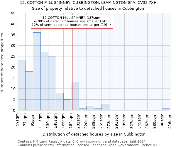 12, COTTON MILL SPINNEY, CUBBINGTON, LEAMINGTON SPA, CV32 7XH: Size of property relative to detached houses in Cubbington