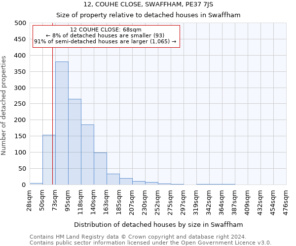 12, COUHE CLOSE, SWAFFHAM, PE37 7JS: Size of property relative to detached houses in Swaffham