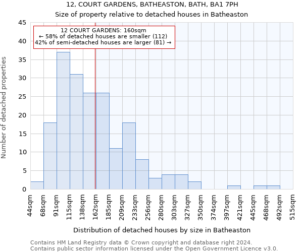 12, COURT GARDENS, BATHEASTON, BATH, BA1 7PH: Size of property relative to detached houses in Batheaston