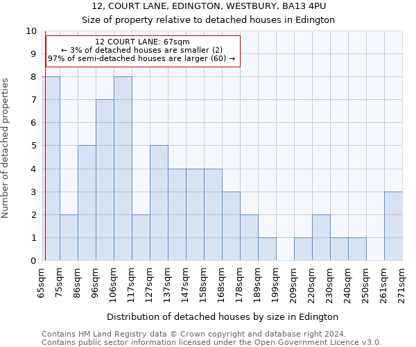 12, COURT LANE, EDINGTON, WESTBURY, BA13 4PU: Size of property relative to detached houses in Edington