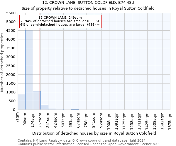 12, CROWN LANE, SUTTON COLDFIELD, B74 4SU: Size of property relative to detached houses in Royal Sutton Coldfield