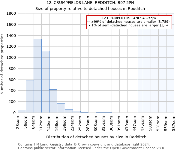 12, CRUMPFIELDS LANE, REDDITCH, B97 5PN: Size of property relative to detached houses in Redditch