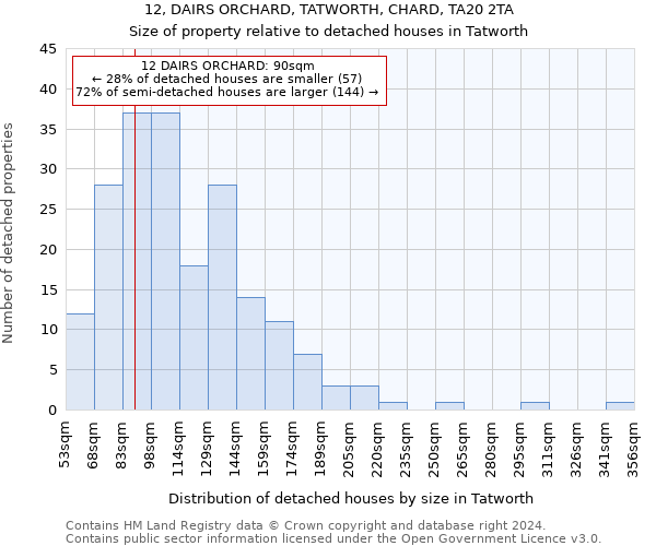 12, DAIRS ORCHARD, TATWORTH, CHARD, TA20 2TA: Size of property relative to detached houses in Tatworth