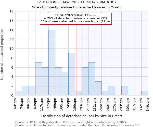 12, DALTONS SHAW, ORSETT, GRAYS, RM16 3GY: Size of property relative to detached houses in Orsett