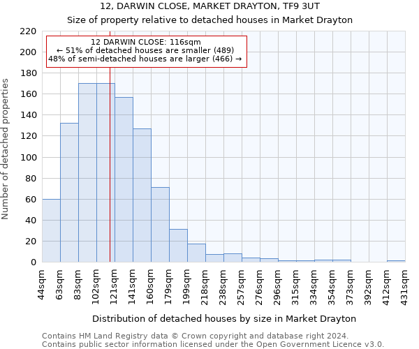 12, DARWIN CLOSE, MARKET DRAYTON, TF9 3UT: Size of property relative to detached houses in Market Drayton