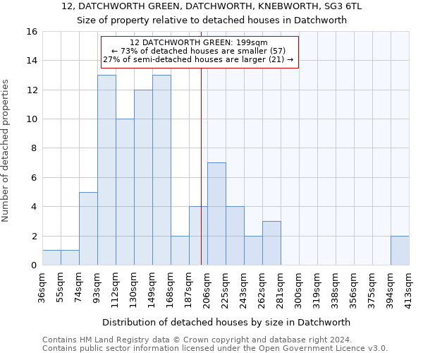 12, DATCHWORTH GREEN, DATCHWORTH, KNEBWORTH, SG3 6TL: Size of property relative to detached houses in Datchworth