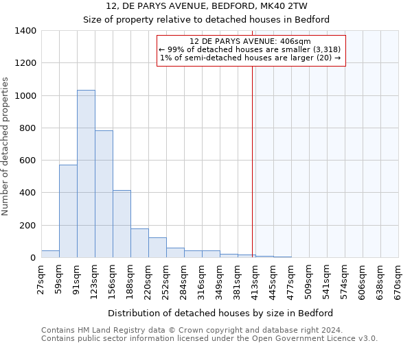 12, DE PARYS AVENUE, BEDFORD, MK40 2TW: Size of property relative to detached houses in Bedford