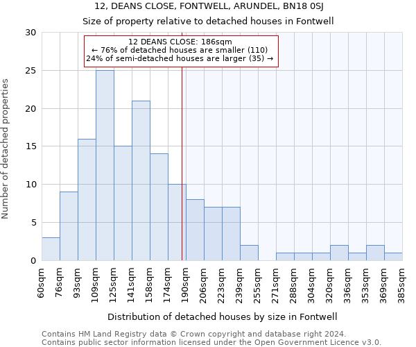 12, DEANS CLOSE, FONTWELL, ARUNDEL, BN18 0SJ: Size of property relative to detached houses in Fontwell