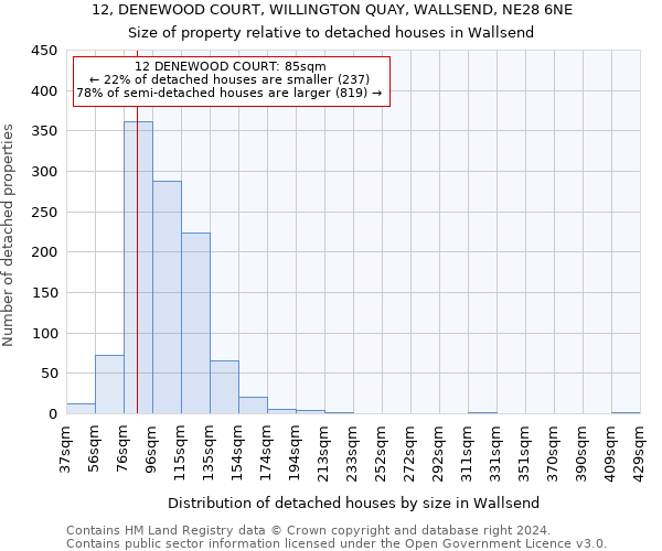 12, DENEWOOD COURT, WILLINGTON QUAY, WALLSEND, NE28 6NE: Size of property relative to detached houses in Wallsend