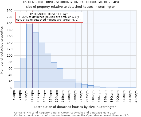 12, DENSHIRE DRIVE, STORRINGTON, PULBOROUGH, RH20 4PX: Size of property relative to detached houses in Storrington