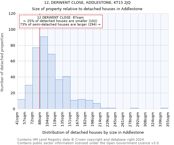 12, DERWENT CLOSE, ADDLESTONE, KT15 2JQ: Size of property relative to detached houses in Addlestone