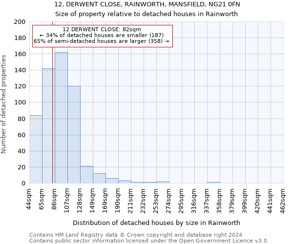 12, DERWENT CLOSE, RAINWORTH, MANSFIELD, NG21 0FN: Size of property relative to detached houses in Rainworth