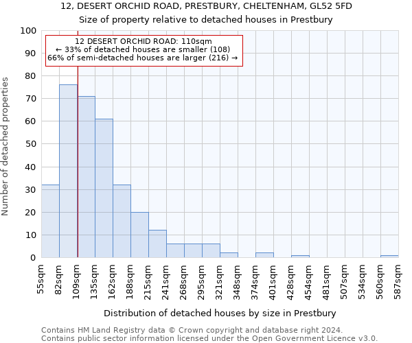 12, DESERT ORCHID ROAD, PRESTBURY, CHELTENHAM, GL52 5FD: Size of property relative to detached houses in Prestbury