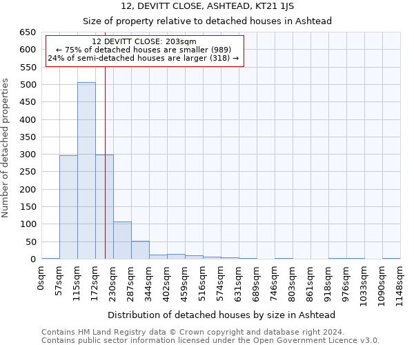 12, DEVITT CLOSE, ASHTEAD, KT21 1JS: Size of property relative to detached houses in Ashtead