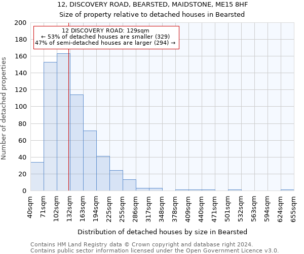 12, DISCOVERY ROAD, BEARSTED, MAIDSTONE, ME15 8HF: Size of property relative to detached houses in Bearsted