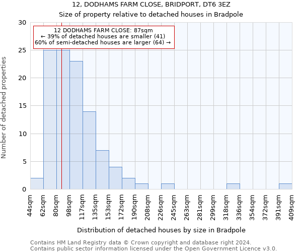 12, DODHAMS FARM CLOSE, BRIDPORT, DT6 3EZ: Size of property relative to detached houses in Bradpole