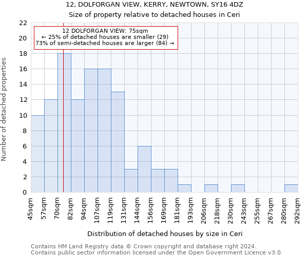 12, DOLFORGAN VIEW, KERRY, NEWTOWN, SY16 4DZ: Size of property relative to detached houses in Ceri