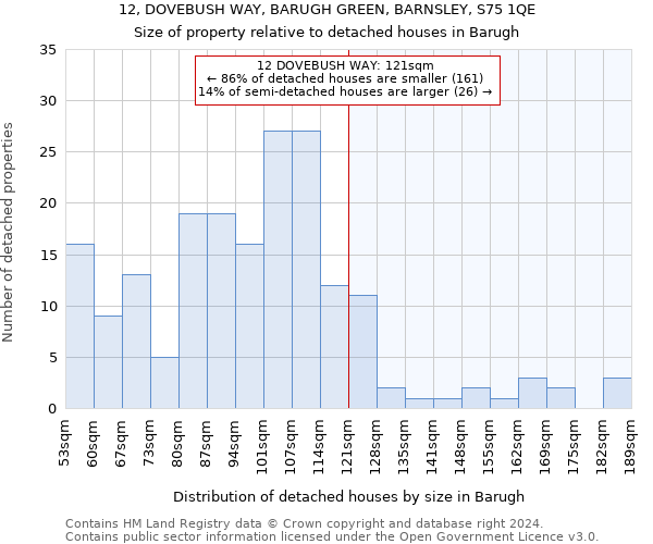 12, DOVEBUSH WAY, BARUGH GREEN, BARNSLEY, S75 1QE: Size of property relative to detached houses in Barugh