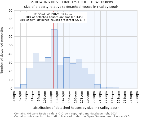 12, DOWLING DRIVE, FRADLEY, LICHFIELD, WS13 8WW: Size of property relative to detached houses in Fradley South