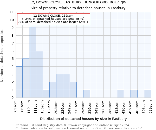 12, DOWNS CLOSE, EASTBURY, HUNGERFORD, RG17 7JW: Size of property relative to detached houses in Eastbury