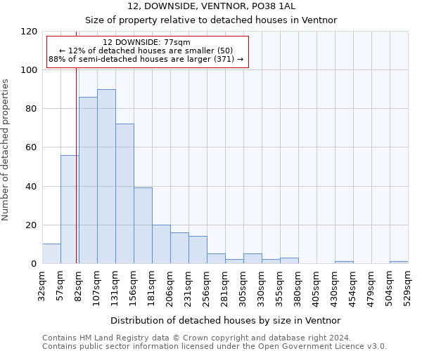 12, DOWNSIDE, VENTNOR, PO38 1AL: Size of property relative to detached houses in Ventnor