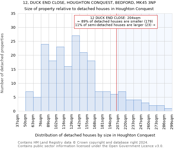 12, DUCK END CLOSE, HOUGHTON CONQUEST, BEDFORD, MK45 3NP: Size of property relative to detached houses in Houghton Conquest